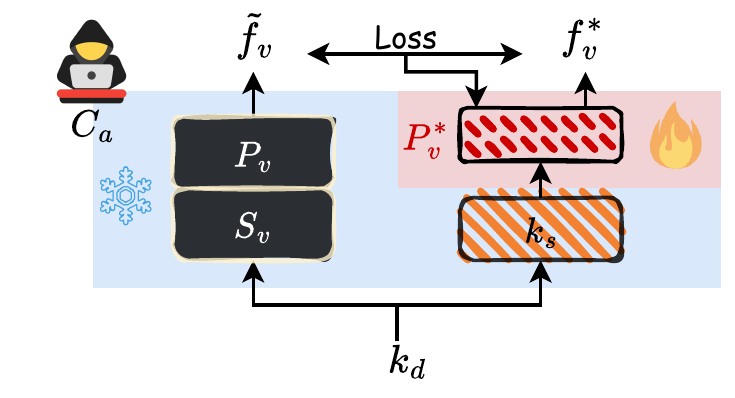 Clone model training pipeline